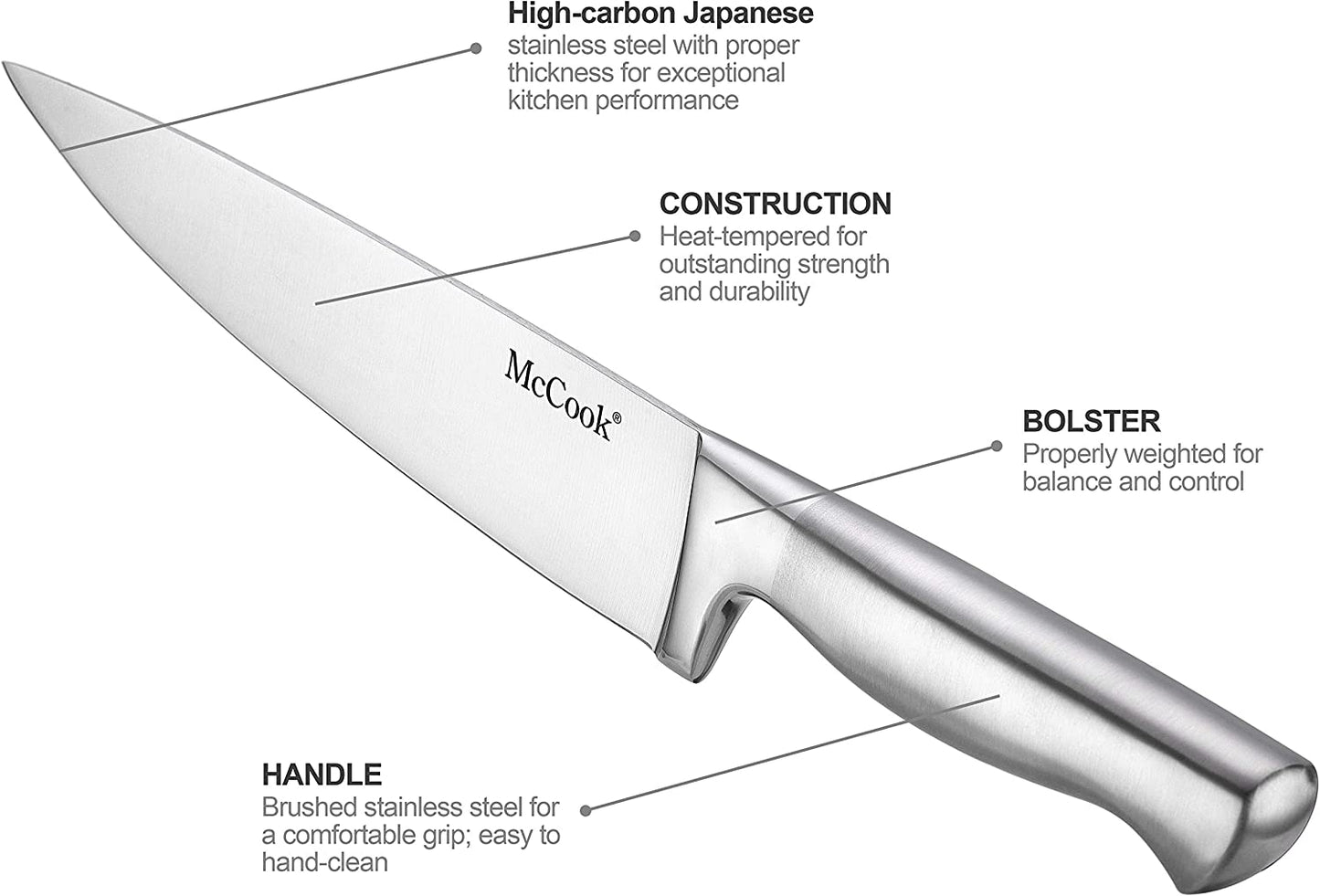 Mccook® Knife Sets, German Stainless Steel Kitchen Knife Block Sets with Built-In Sharpener